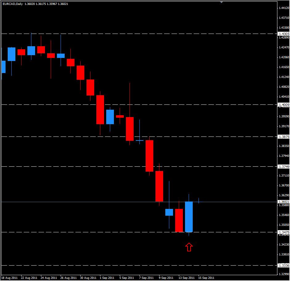 EUR/CAD Analysis, September 15, 2011 EUR/CAD Analysis, September 15, 2011